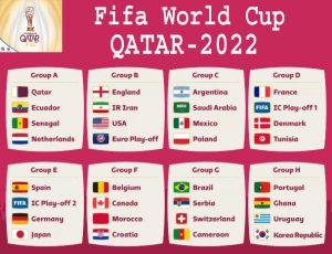 FIFA World  Cup- 2022